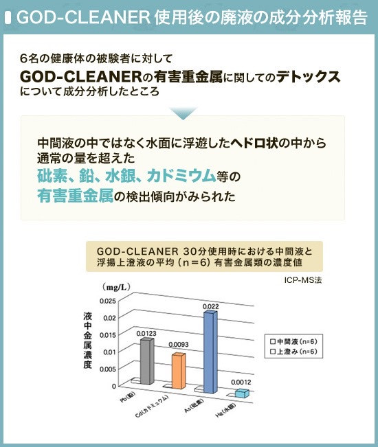 ゴッドクリーナー
